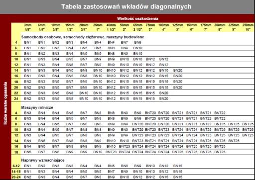 Вставка-заплата для ремонта проколов резиновая заплата BN3 EURO диагональная вулканизация 89мм