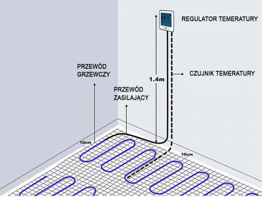 ZESTAW Mata GRZEWCZA pod panel 3m2 150W/m2 + WIFI