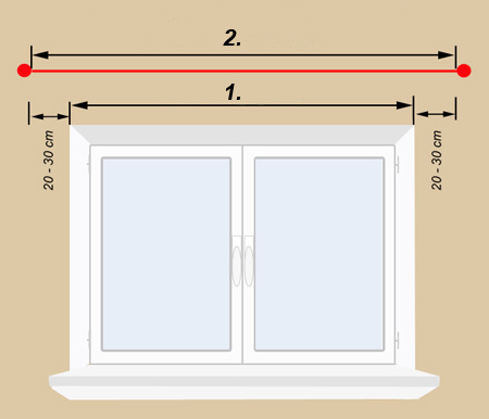 Карниз 300 см DOUBLE 3.0 MODENA Карнизы 25/19