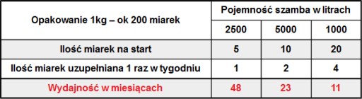 Биоклар БАКТЕРИИ для септиков УСТРАНЯЕТ ЗАПАХ 1кг