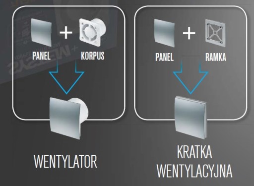 Wentylator SYSTEM+KWS 125W WYŁ. SZNURKOWY + panel