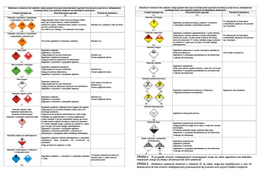 Pisemna instrukcja dla kierowcy, wyposażenie ADR