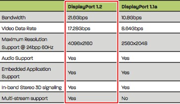 DisplayPort 1.8M DP 1.2 UHD 4K кабель.