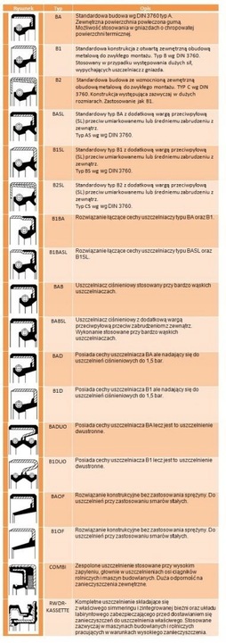 SEAL 12001894 CORTECO 45X65X15 NBR UNIVERSAL WITH photo 3 - milautoparts-fr.ukrlive.com