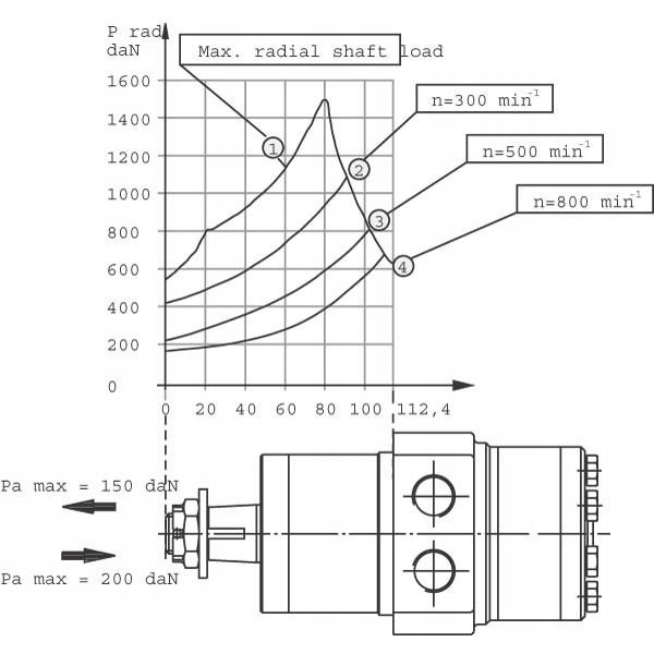 MOTEUR HYDRAULIQUE ORBITALNY BMP400 SMP400 FI-25M photo 2 - milautoparts-fr.ukrlive.com