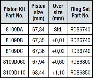 PISTON ASSORTIMENT WOSSNER KAWASAKI KDX 250 1991-1994R photo 4 - milautoparts-fr.ukrlive.com