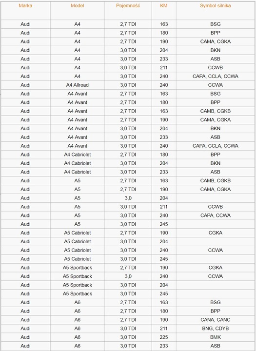 COMPLET DE RÉPARATION COUVERCLE DE COLLECTEUR AUDI 2.7 3.0 TDI photo 6 - milautoparts-fr.ukrlive.com