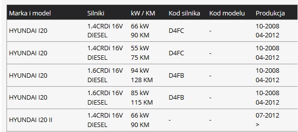 I20 I30 IX20 SENSOR TEMPERATURE EXHAUSTION 1.4/.1.6D photo 2 - milautoparts-fr.ukrlive.com