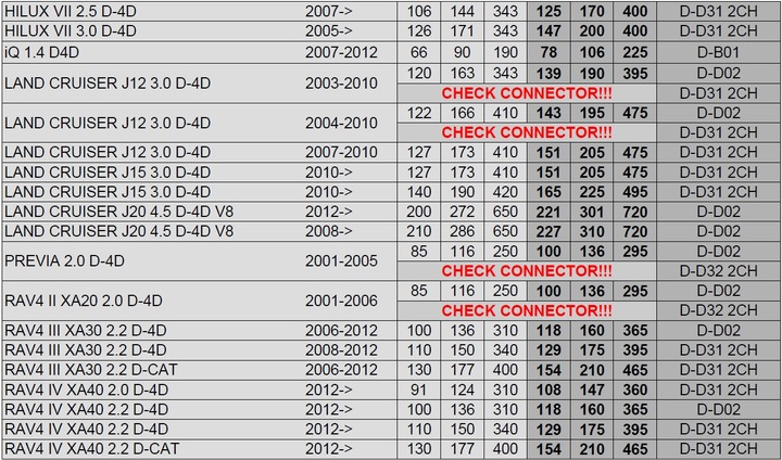 CHIP TUNING POWERBOX TOYOTA AVENSIS T22 2.0 D-4D photo 4 - milautoparts-fr.ukrlive.com