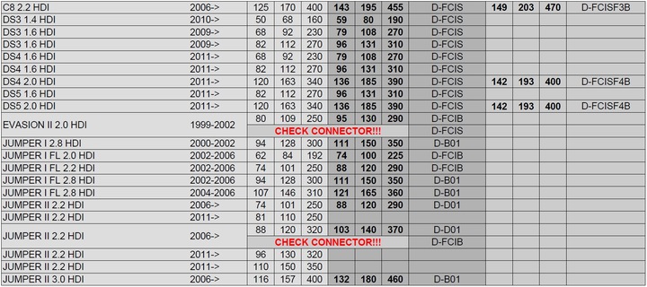 CHIP TUNING POWERBOX CITROEN NEMO 1.4 HDI photo 6 - milautoparts-fr.ukrlive.com