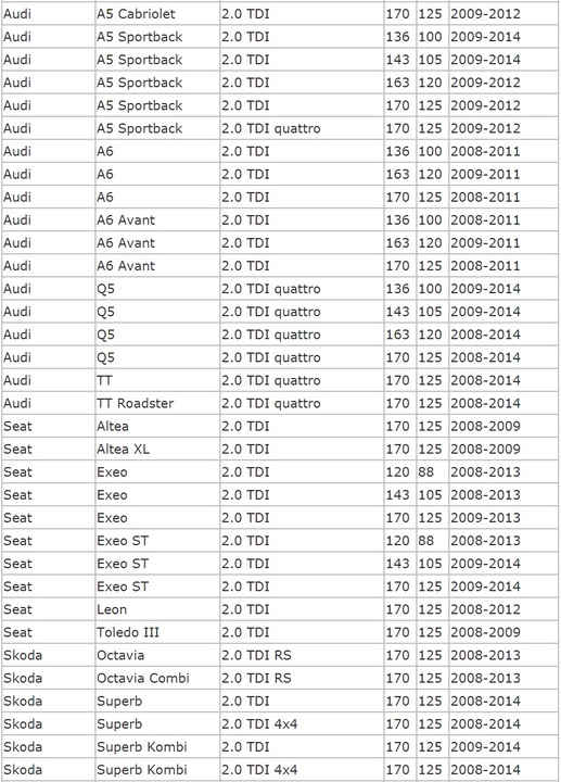 фото №5, Коллектор всасывающий vw audi seat skoda 2.0 tdi vw golf passat tiguan octavia