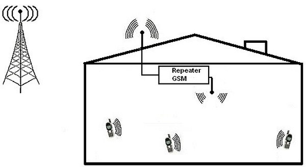 Антена + Підсилювач діапазону сигналу GSM на 400m2