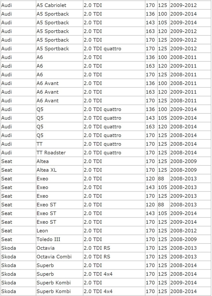 фото №5, Коллектор впускной  vw audi seat skoda 2.0 tdi vw golf passat tiguan octavia
