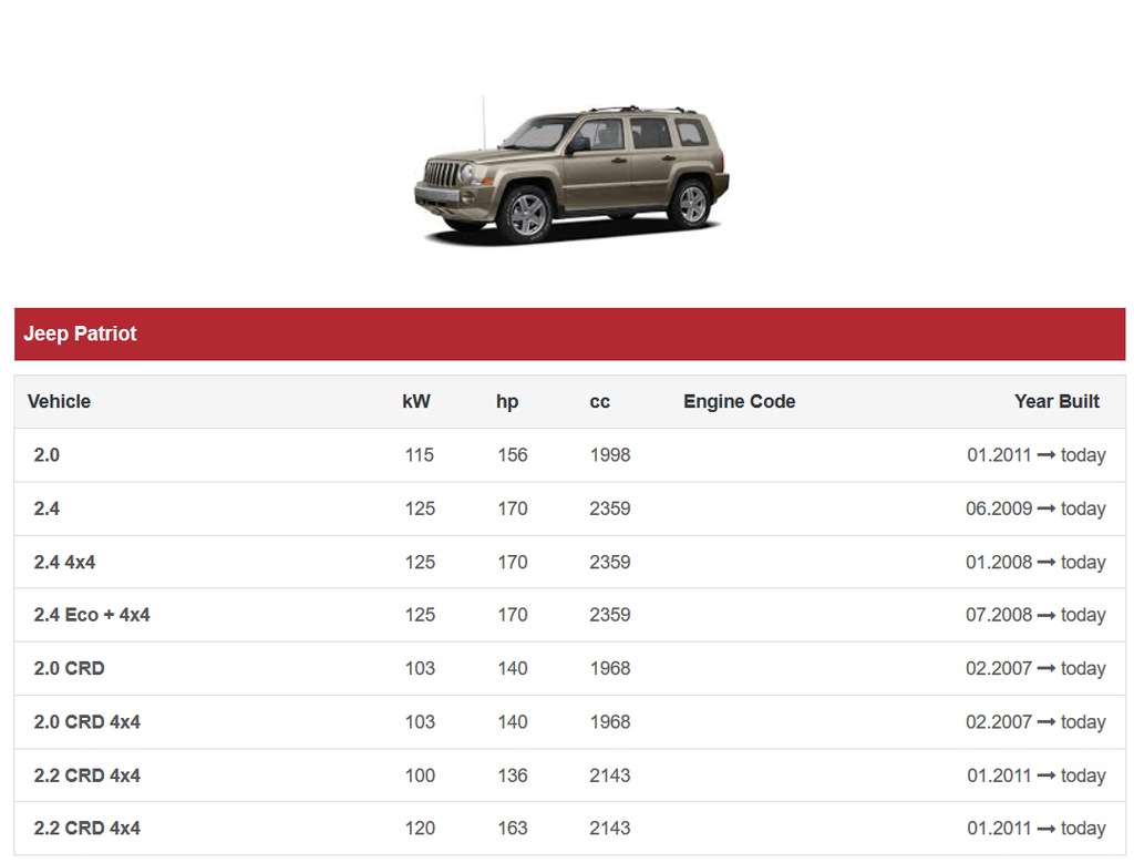 фото №11, Повітродувка chrysler 200 sebring jeep compass patriot